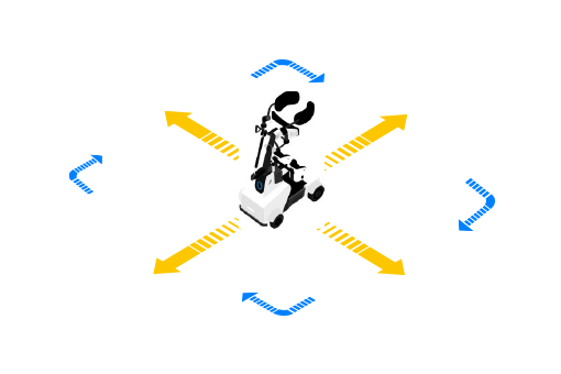 全向無死角移動