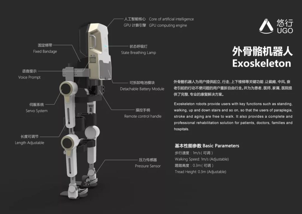 康復機器人風口漸開，唯有攻堅克難方迎廣闊前景